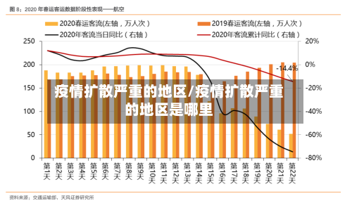 疫情扩散严重的地区/疫情扩散严重的地区是哪里