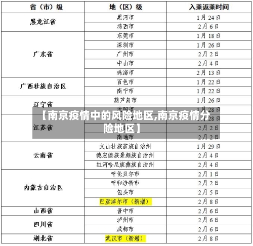 【南京疫情中的风险地区,南京疫情分险地区】