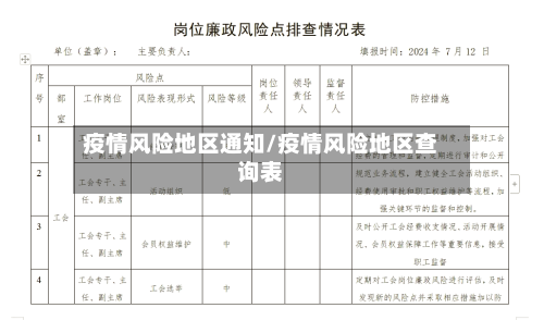 疫情风险地区通知/疫情风险地区查询表