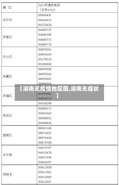 【湖南无疫情地区图,湖南无症状】-第3张图片