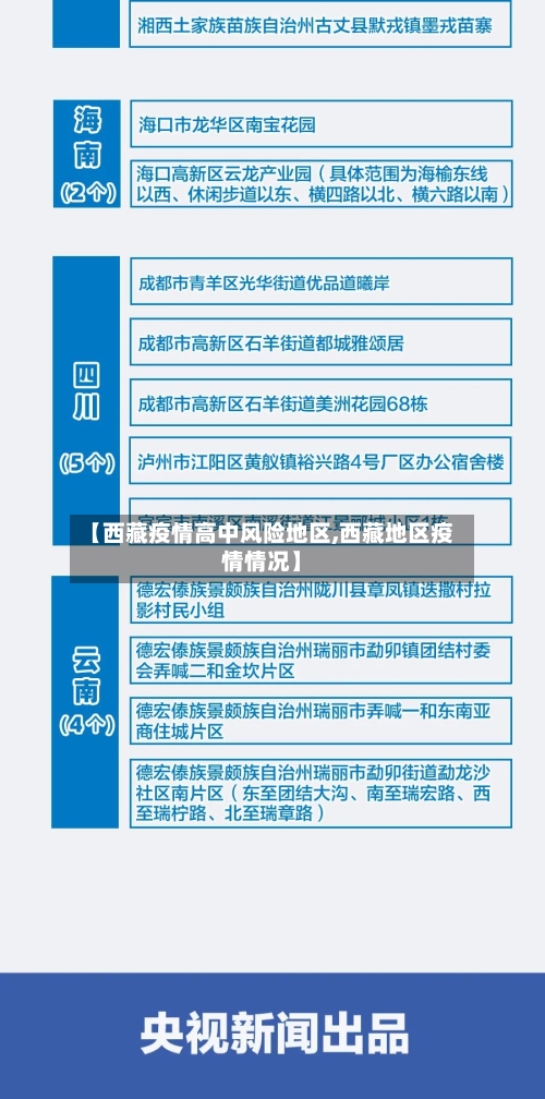 【西藏疫情高中风险地区,西藏地区疫情情况】-第2张图片