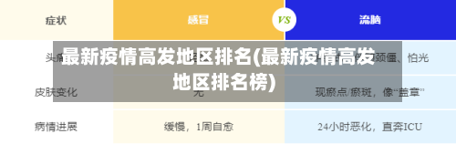 最新疫情高发地区排名(最新疫情高发地区排名榜)-第2张图片