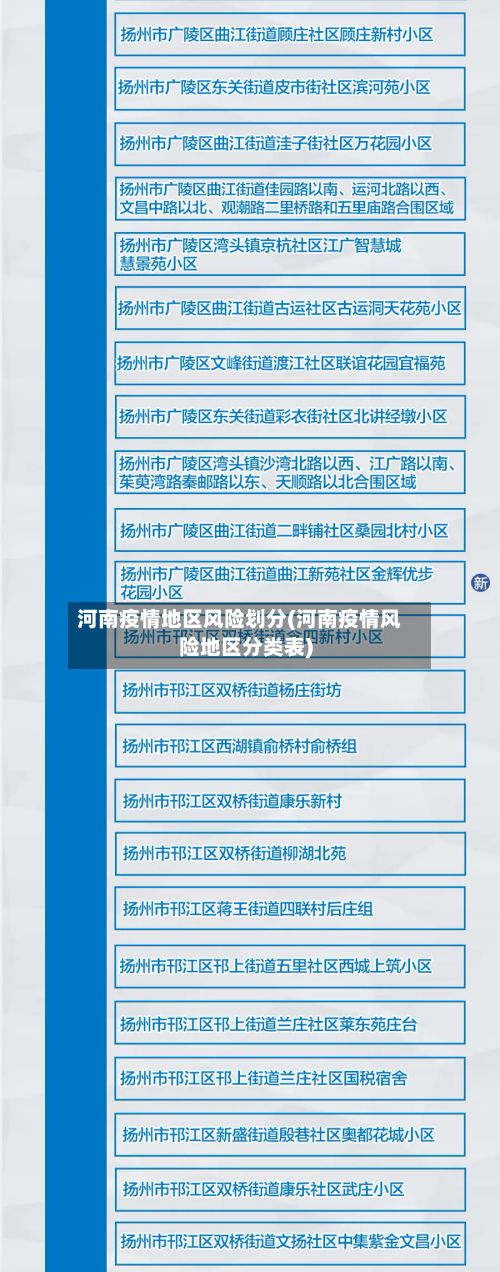 河南疫情地区风险划分(河南疫情风险地区分类表)
