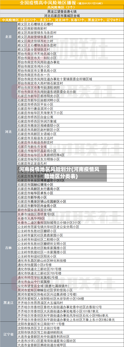 河南疫情地区风险划分(河南疫情风险地区分类表)-第2张图片