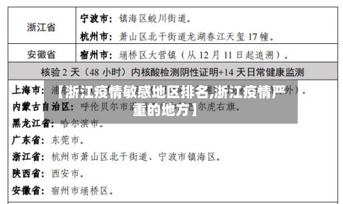 【浙江疫情敏感地区排名,浙江疫情严重的地方】-第2张图片