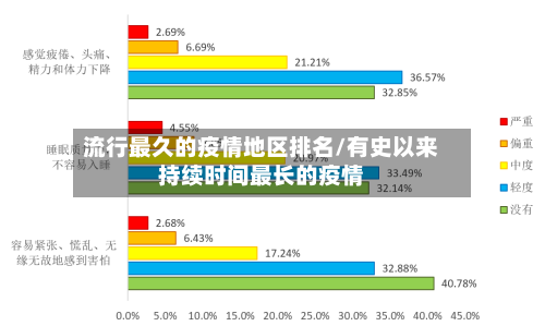 流行最久的疫情地区排名/有史以来持续时间最长的疫情-第3张图片