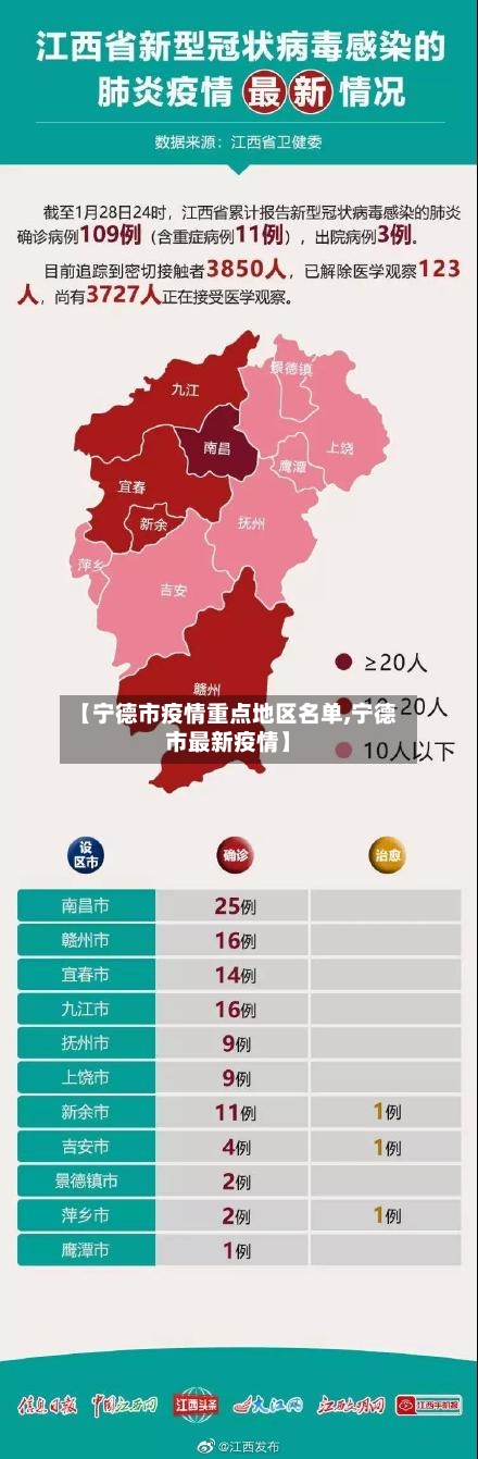 【宁德市疫情重点地区名单,宁德市最新疫情】-第2张图片