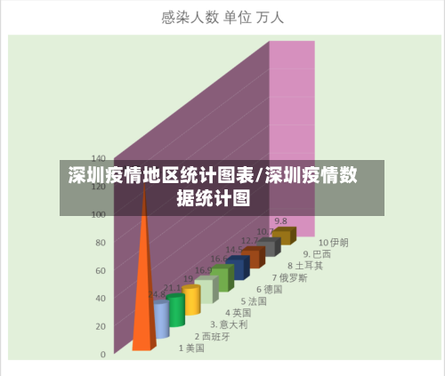 深圳疫情地区统计图表/深圳疫情数据统计图