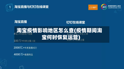 淘宝疫情影响地区怎么查(疫情期间淘宝何时恢复运营)-第2张图片