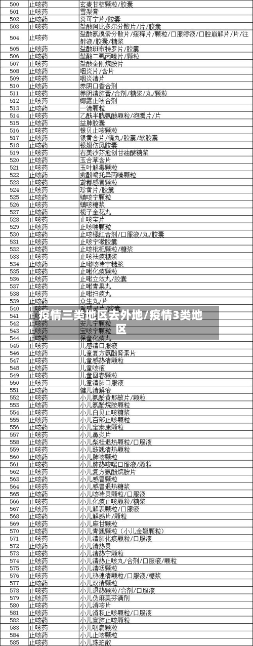 疫情三类地区去外地/疫情3类地区-第2张图片