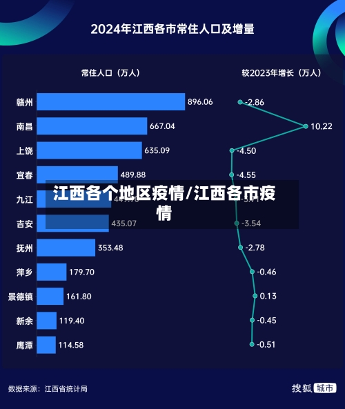 江西各个地区疫情/江西各市疫情