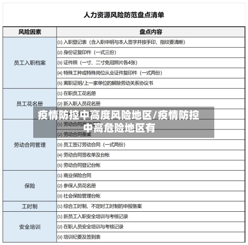 疫情防控中高度风险地区/疫情防控中高危险地区有-第2张图片