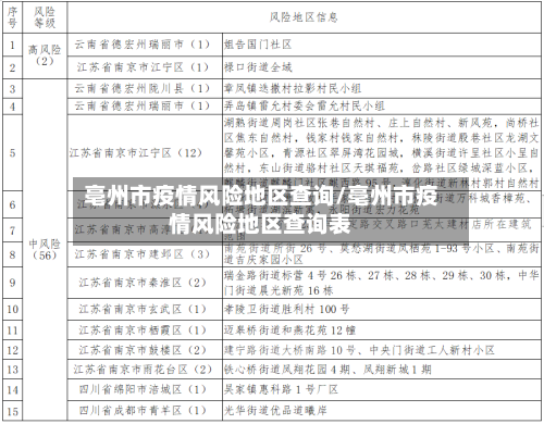 亳州市疫情风险地区查询/亳州市疫情风险地区查询表-第2张图片