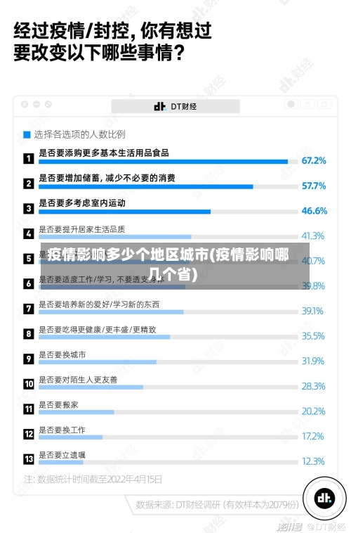 疫情影响多少个地区城市(疫情影响哪几个省)