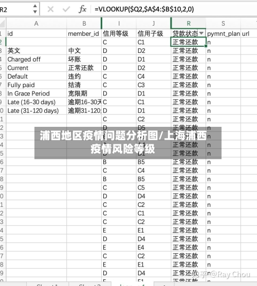 浦西地区疫情问题分析图/上海浦西疫情风险等级