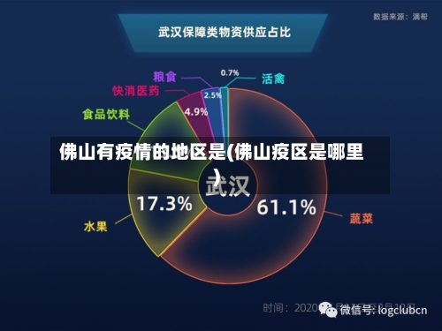 佛山有疫情的地区是(佛山疫区是哪里)