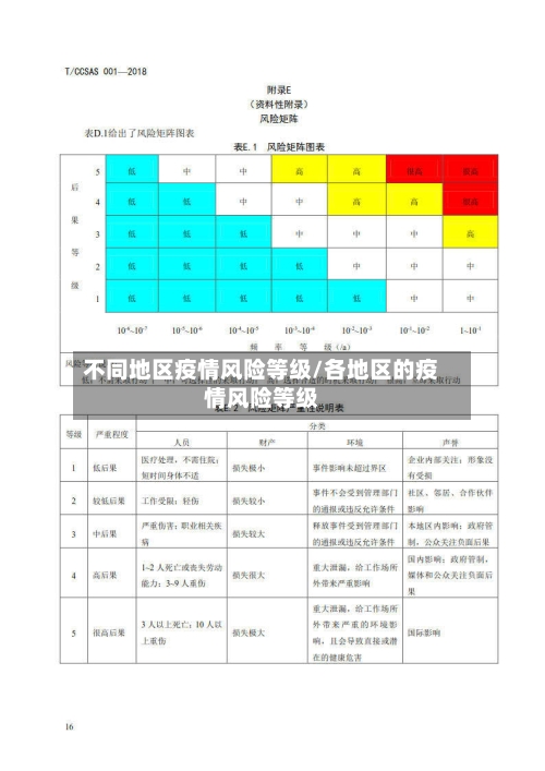 不同地区疫情风险等级/各地区的疫情风险等级-第3张图片