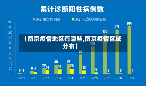 【南京疫情地区有哪些,南京疫情区域分布】-第3张图片