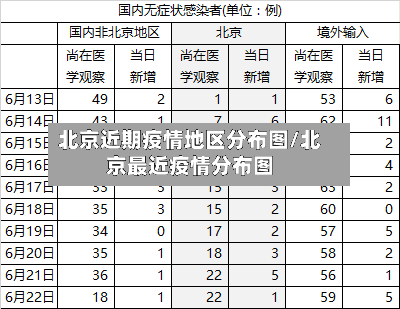北京近期疫情地区分布图/北京最近疫情分布图-第3张图片