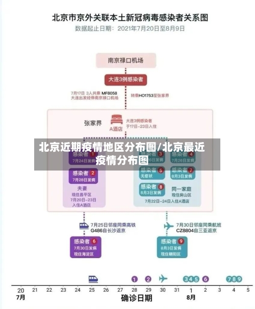 北京近期疫情地区分布图/北京最近疫情分布图