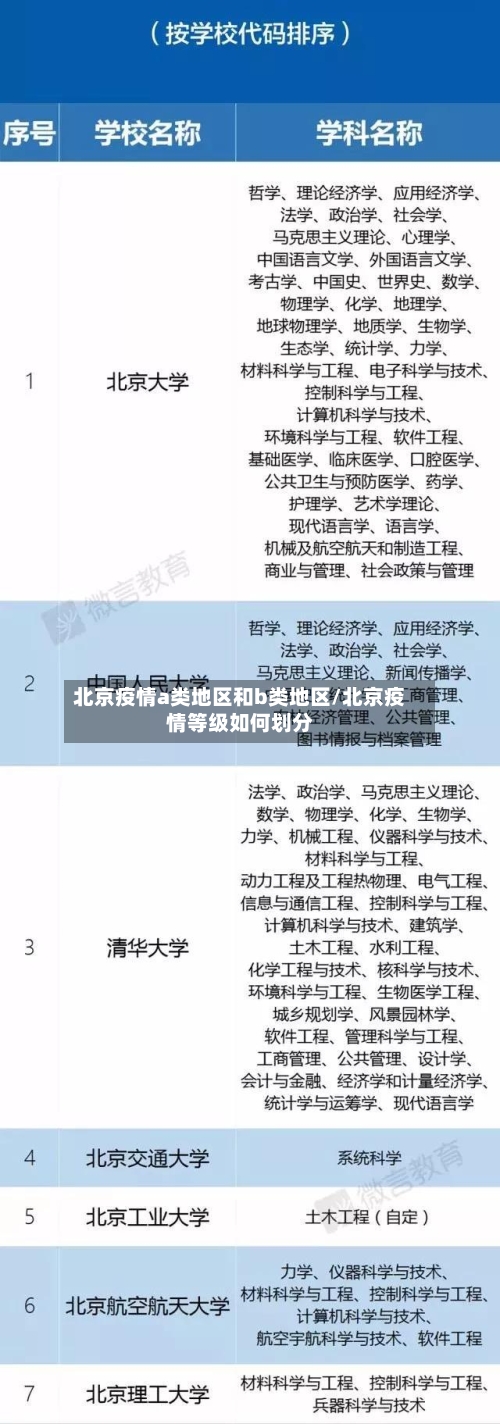 北京疫情a类地区和b类地区/北京疫情等级如何划分-第2张图片