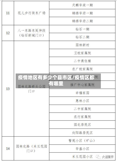 疫情地区有多少个县市区/疫情区都有哪里
