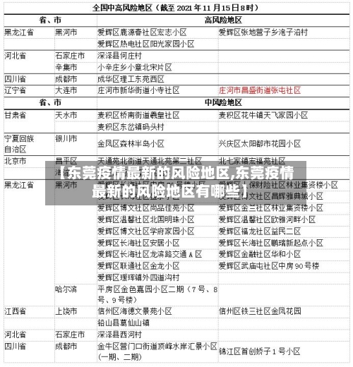【东莞疫情最新的风险地区,东莞疫情最新的风险地区有哪些】
