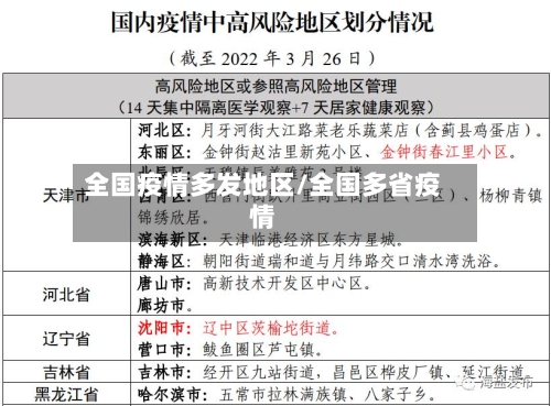 全国疫情多发地区/全国多省疫情-第3张图片