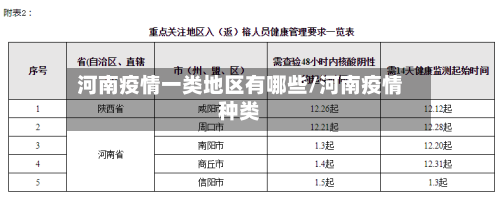 河南疫情一类地区有哪些/河南疫情种类