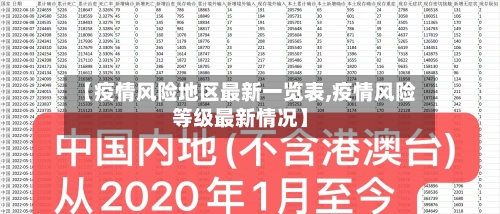 【疫情风险地区最新一览表,疫情风险等级最新情况】-第2张图片