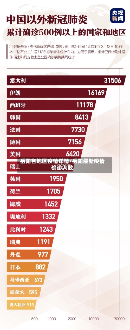 岳阳各地区疫情详情/岳阳最新疫情确诊人数-第2张图片