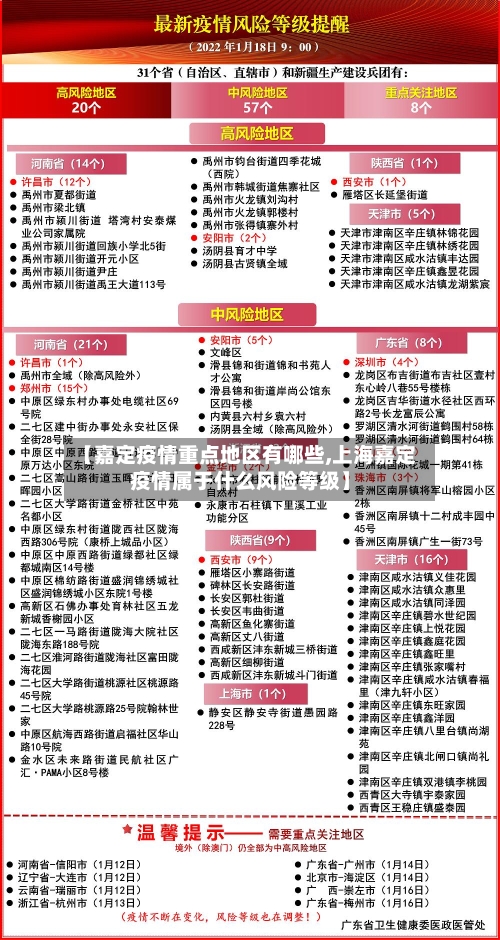 【嘉定疫情重点地区有哪些,上海嘉定疫情属于什么风险等级】-第3张图片