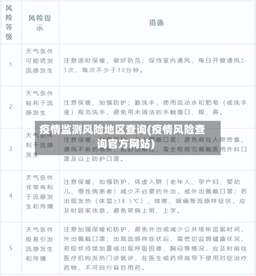 疫情监测风险地区查询(疫情风险查询官方网站)-第2张图片