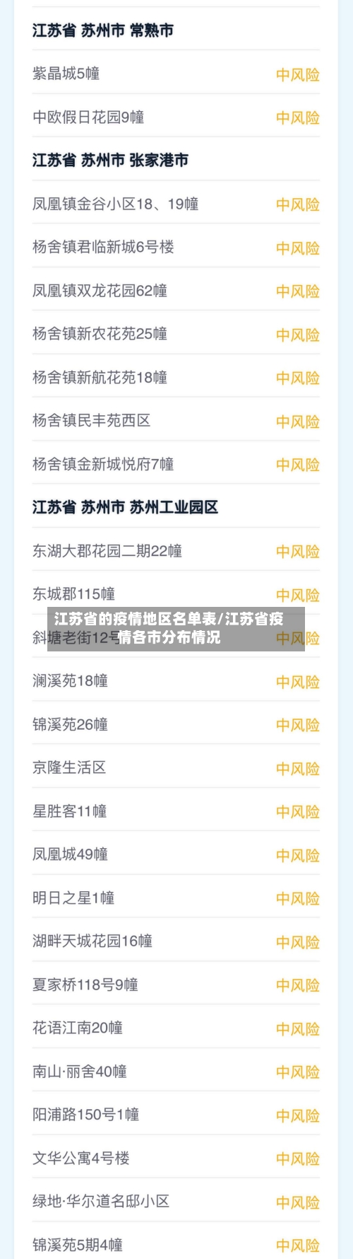 江苏省的疫情地区名单表/江苏省疫情各市分布情况
