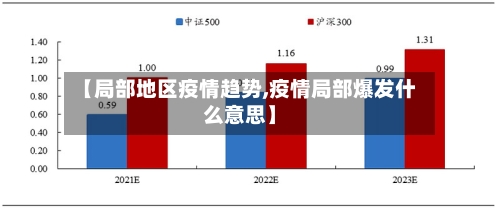 【局部地区疫情趋势,疫情局部爆发什么意思】-第2张图片