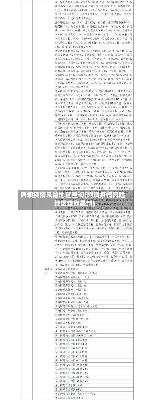 阿坝疫情风险地区查询(阿坝疫情风险地区查询最新)-第2张图片