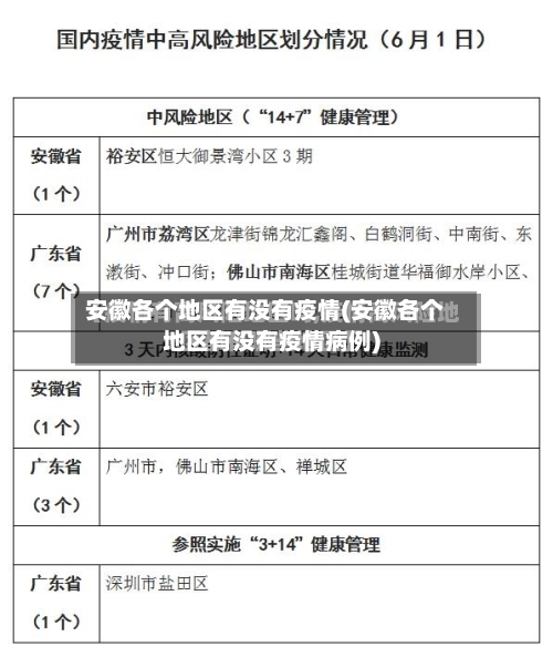 安徽各个地区有没有疫情(安徽各个地区有没有疫情病例)
