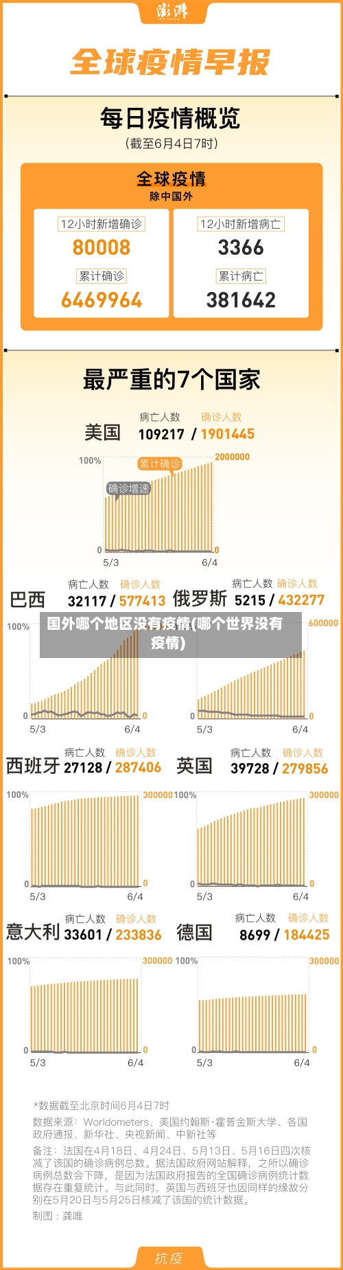 国外哪个地区没有疫情(哪个世界没有疫情)