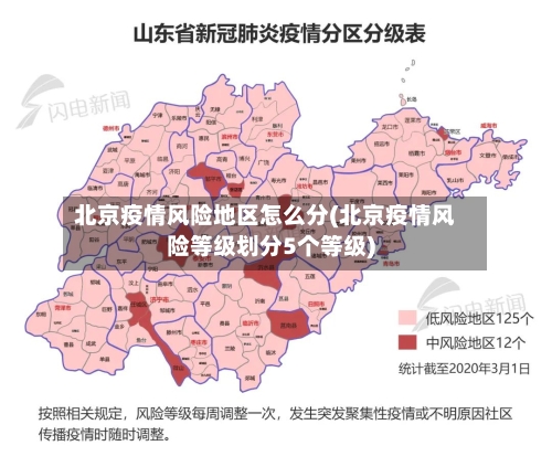 北京疫情风险地区怎么分(北京疫情风险等级划分5个等级)-第2张图片