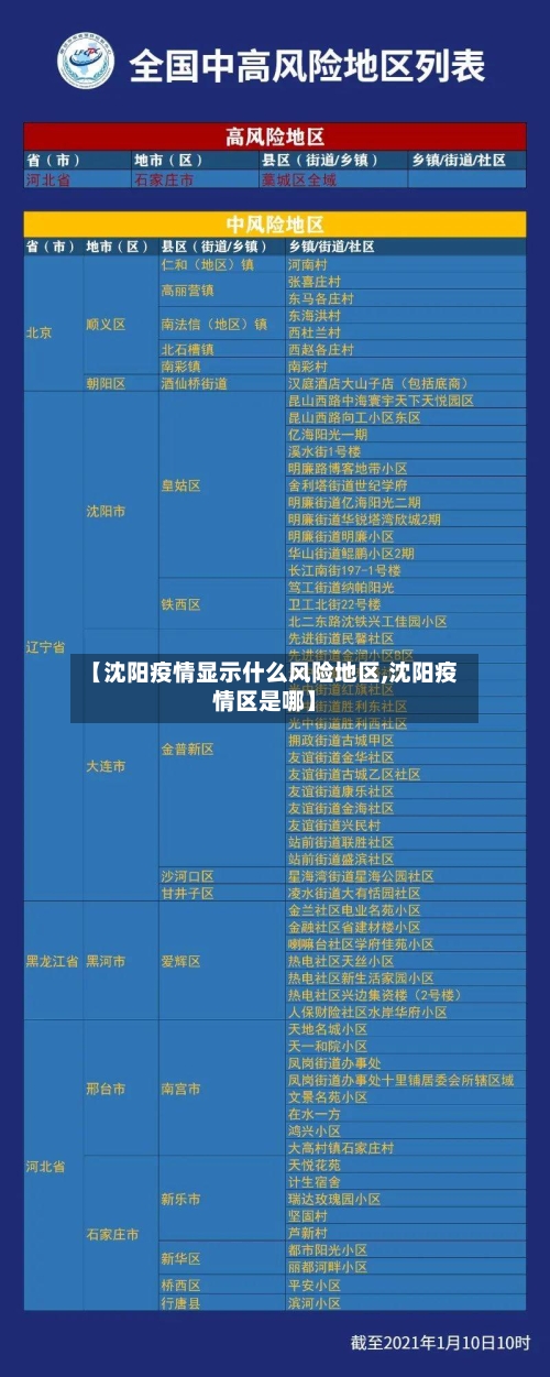 【沈阳疫情显示什么风险地区,沈阳疫情区是哪】