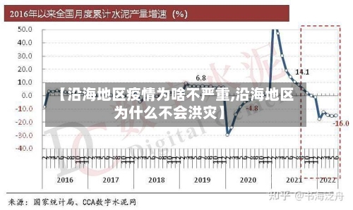 【沿海地区疫情为啥不严重,沿海地区为什么不会洪灾】
