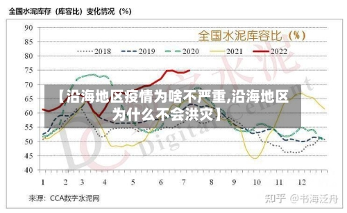 【沿海地区疫情为啥不严重,沿海地区为什么不会洪灾】-第3张图片