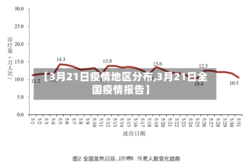 【3月21日疫情地区分布,3月21日全国疫情报告】