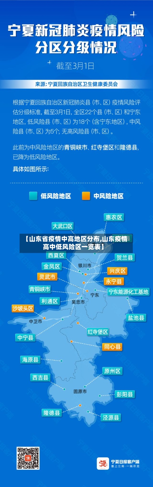 【山东省疫情中高地区分布,山东疫情高中低风险区一览表】