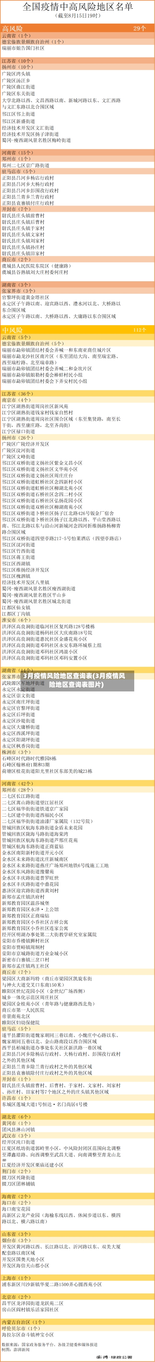 3月疫情风险地区查询表(3月疫情风险地区查询表图片)-第2张图片