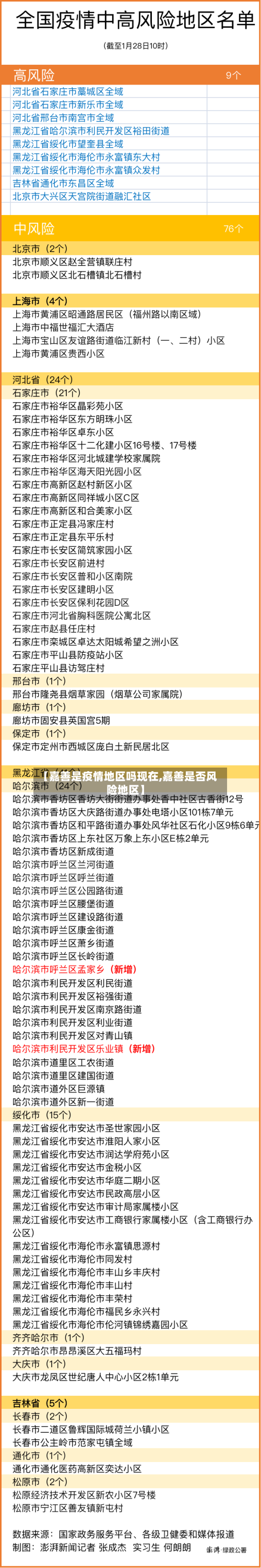 【嘉善是疫情地区吗现在,嘉善是否风险地区】