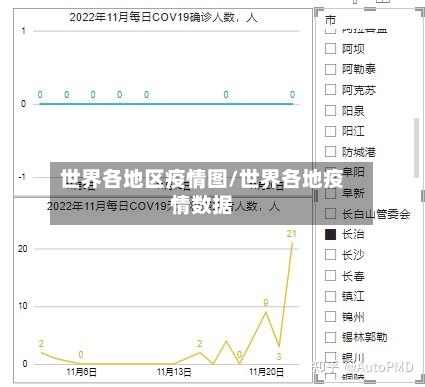 世界各地区疫情图/世界各地疫情数据-第2张图片