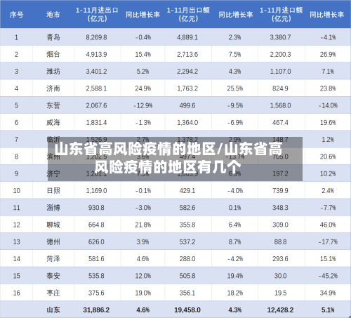 山东省高风险疫情的地区/山东省高风险疫情的地区有几个-第3张图片