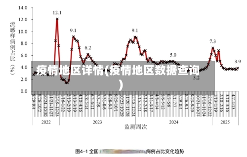 疫情地区详情(疫情地区数据查询)-第2张图片