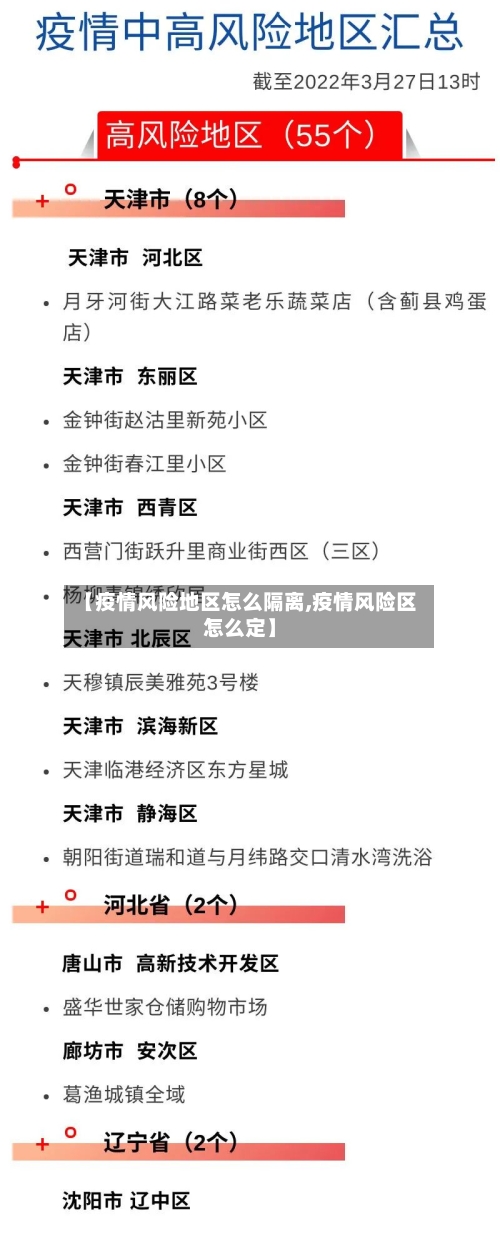 【疫情风险地区怎么隔离,疫情风险区怎么定】